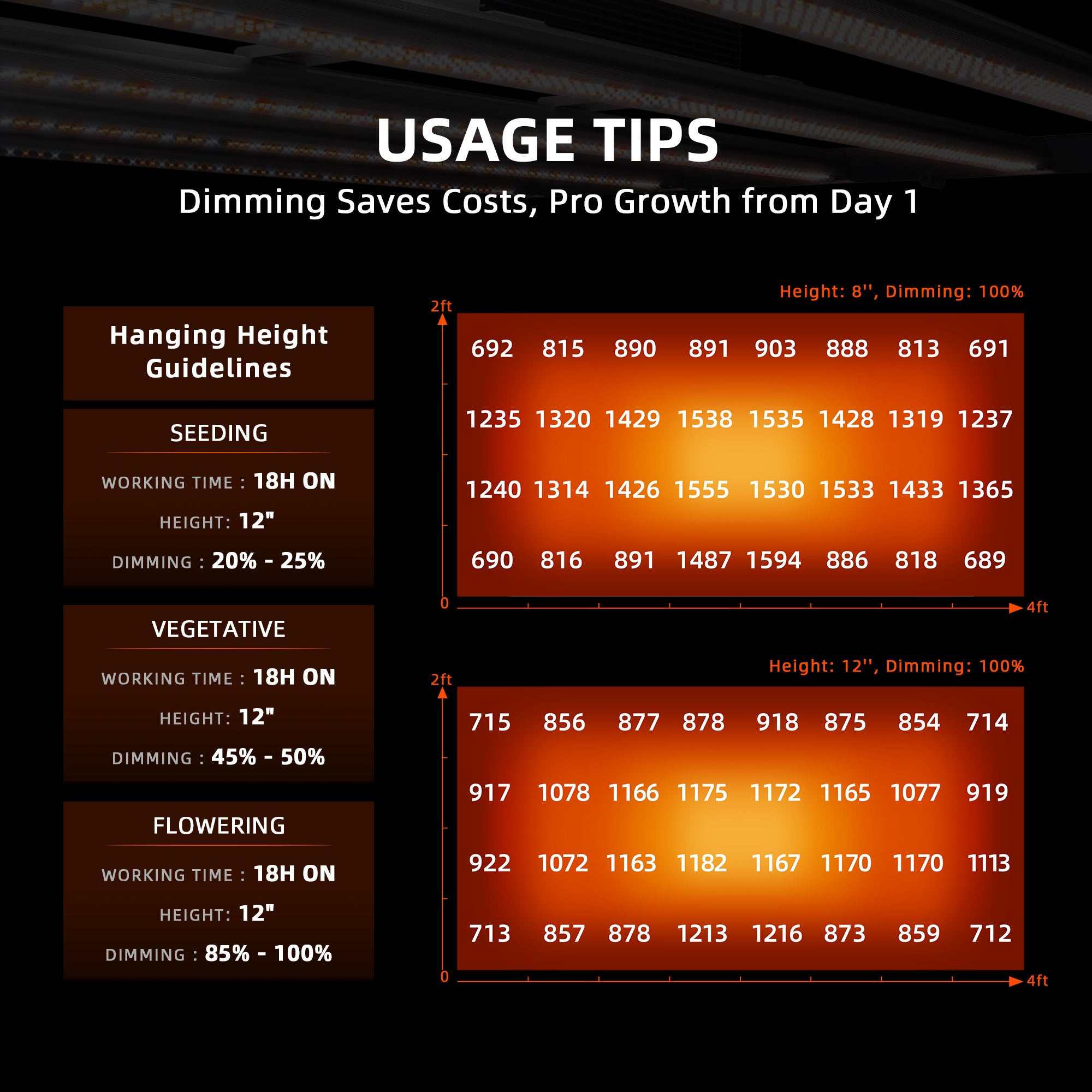 Grow Light Distance Chart LED Grow Light Stand For Indoor Plants What
