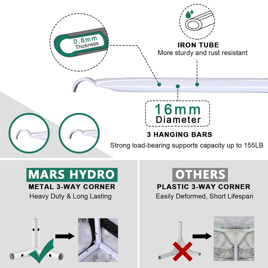 Using Guide Of Mars Hydro FC-E6500 LED Grow Light