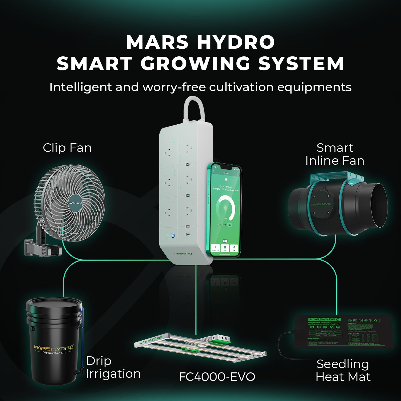 Mars Hydro FC4000-EVO LED Samsung LM301H 320W Cover 60x120cm [Pre-Order]