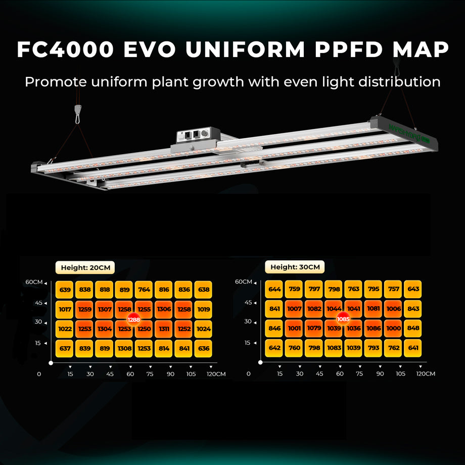 Mars Hydro Smart FC 4000-EVO Samsung LM301H EVO 320W LED Grow 