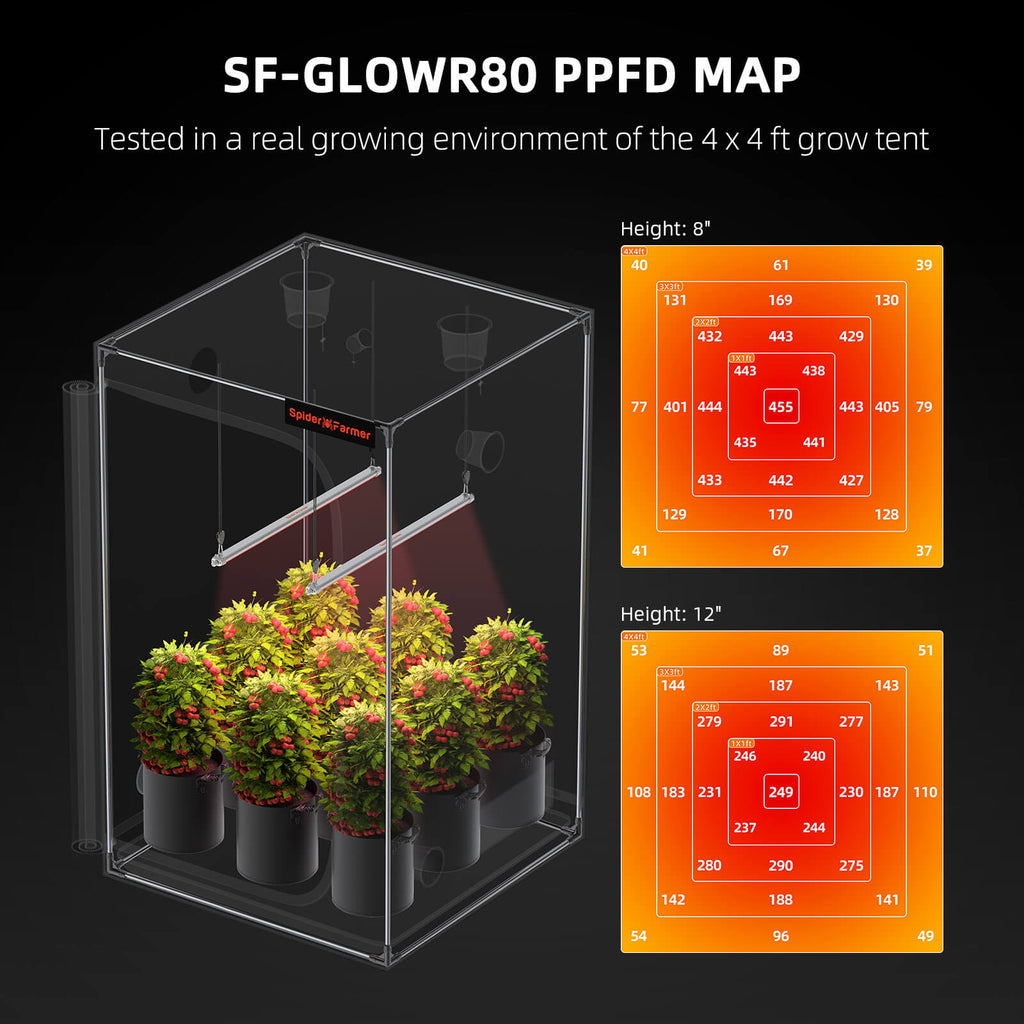 Buy 2+, Extra 5% Off | 2026 Spider Farmer GlowBar 40W Full Spectrum Led Grow Light Strips For Indoor Plantsideal For Plant Stand Greenhouse Buy 2+, Extra 5% Off | 2026 Spider Farmer GlowBar 40W Full Spectrum Led Grow Light Strips For Indoor Plantsideal For Plant Stand Greenhouse
