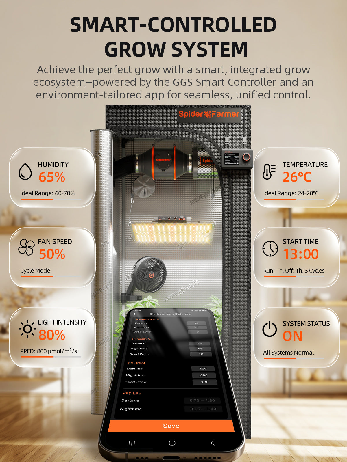 Spider Farmer® SF1000 60x60cm Complete Grow Kits with Smart Controller – fastgrowstore