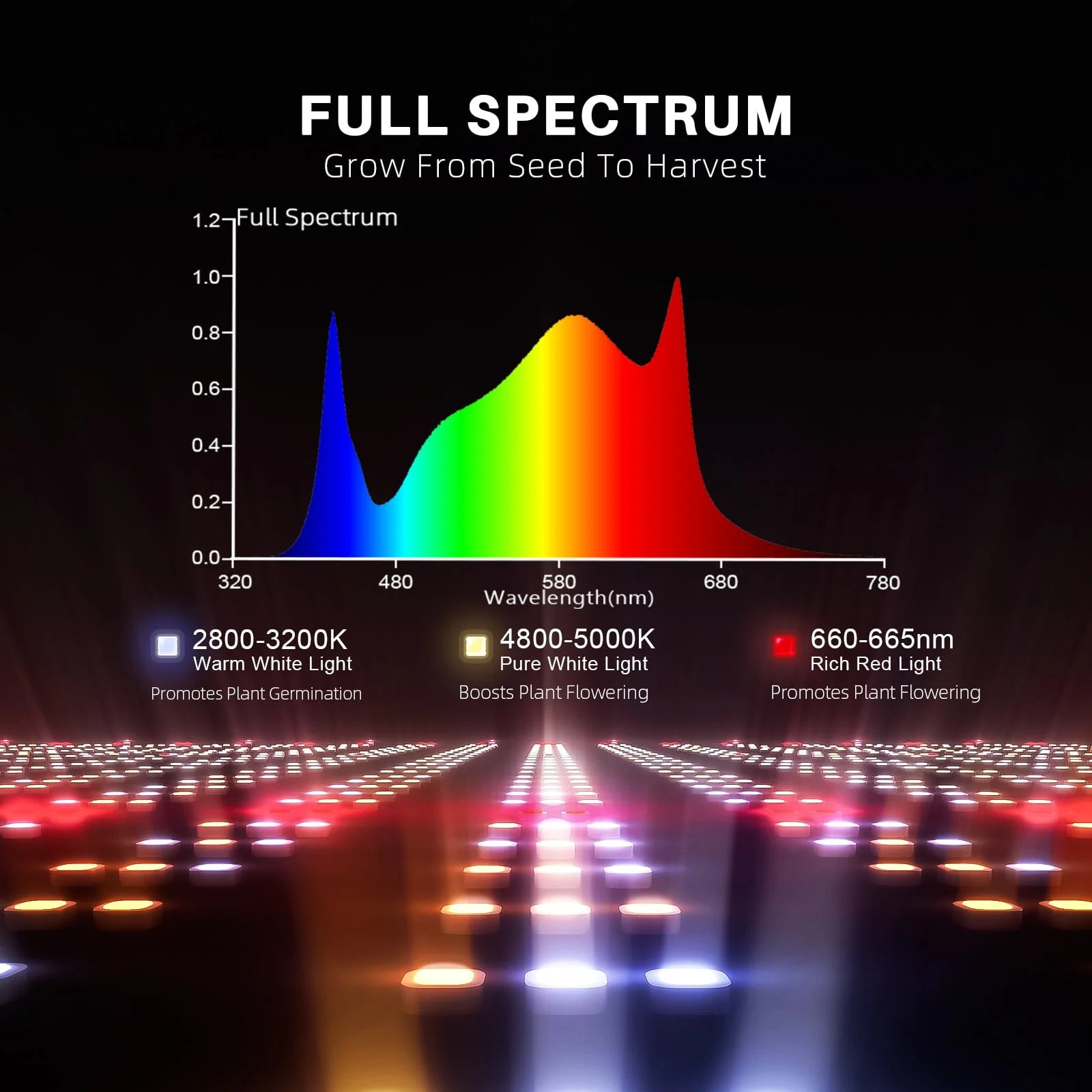 Bridgelux full spectrum led 2025